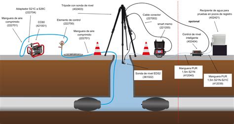 Esquema de una prueba de estanqueidad en una tubería de saneamiento