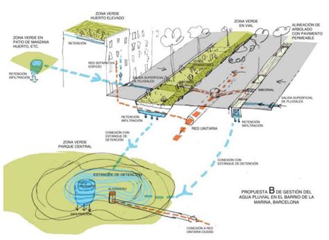 Tejado ajardinado para gestión de aguas pluviales