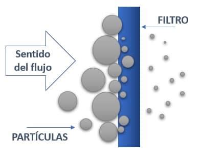 Imagen macro de un medio filtrante de filtro de aire, mostrando la estructura porosa