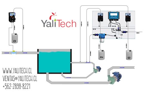 Diagrama de un sistema de cloración automática para un depósito de agua