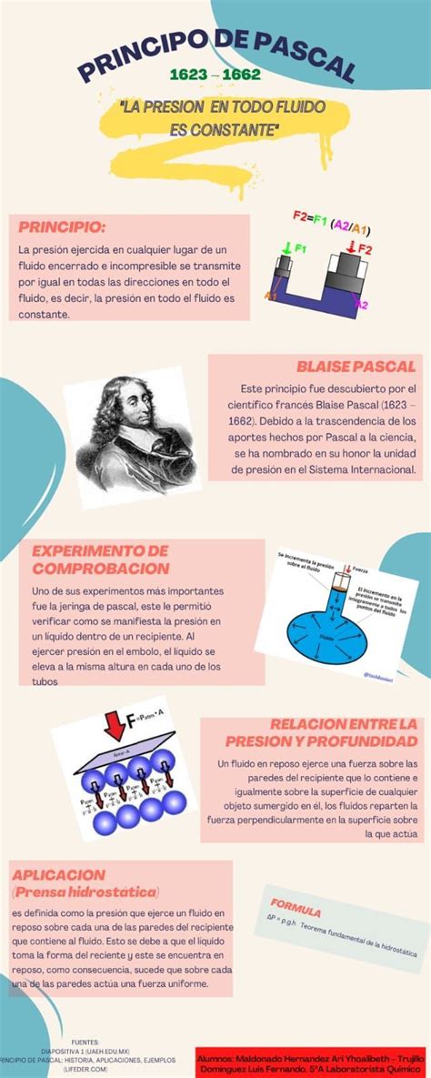 Infografía sobre la Ley de Pascal aplicada a los frenos