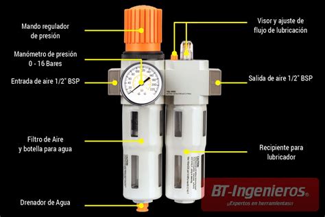 Diagrama de una unidad FRL mostrando los componentes de filtro, regulador y lubricador