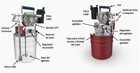 Ilustración de una herramienta neumática siendo lubricada por una fina niebla de aceite