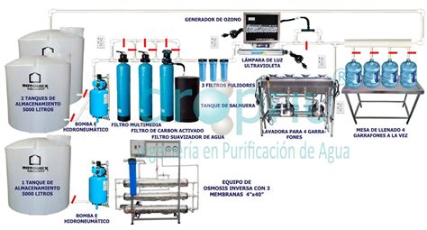 Diagrama de funcionamiento de una jarra purificadora de agua