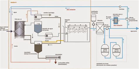 Diagrama de flujo de agua a través de un filtro