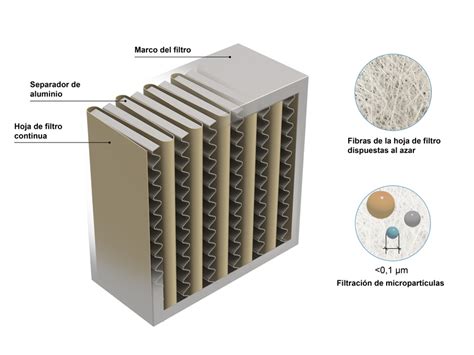 Micrografía de fibras de vidrio de un filtro HEPA
