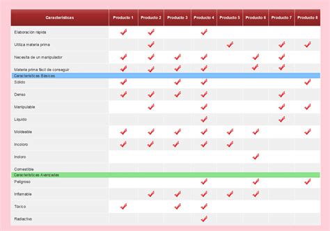 Tabla comparativa de diferentes tipos de ozonizadores domésticos