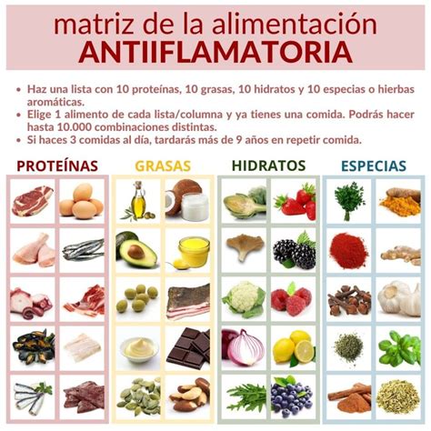 Diagrama de alimentos antiinflamatorios