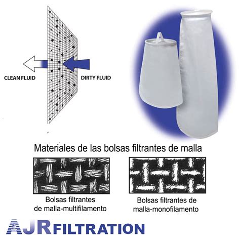 Diagrama comparativo de bolsas filtrantes: circular, plana y plisada