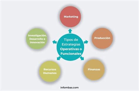 Iconos que representan diferentes tipos de cookies (funcionales, analíticas, de marketing)