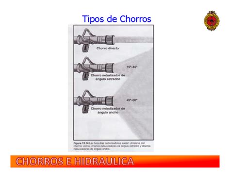 Diagrama mostrando los 3 tipos de chorros de un grifo purificador