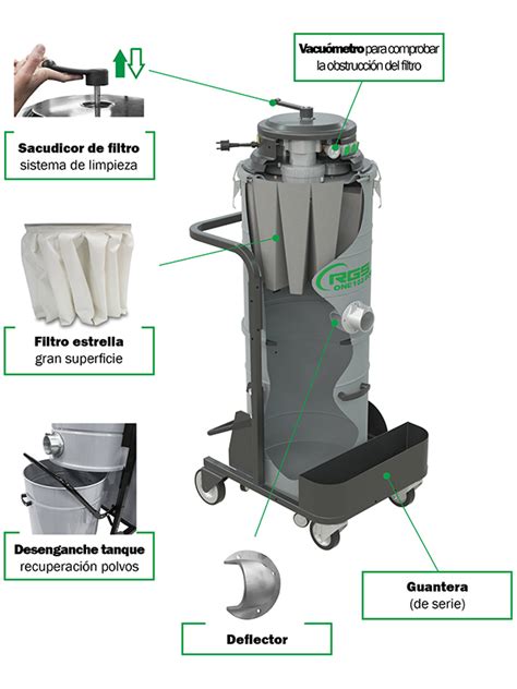 Componentes de un aspirador industrial