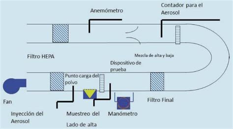 Ilustración mostrando partículas siendo atrapadas por un filtro de habitáculo