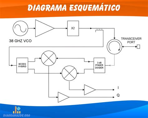Diagrama esquemático del sistema de aditivo FAP