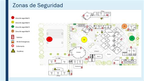 Diagrama de zonas de seguridad alrededor de una piscina