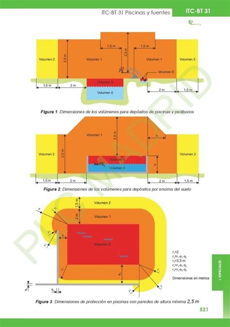 Esquema de la ITC-BT-31 con las zonas de volumen de una piscina