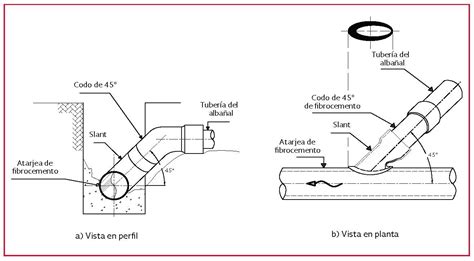 Diagrama de una tubería de saneamiento con corrosión y una grieta.