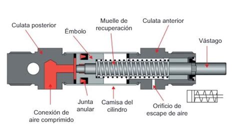 Diagrama de un amortiguador actuador ORIA