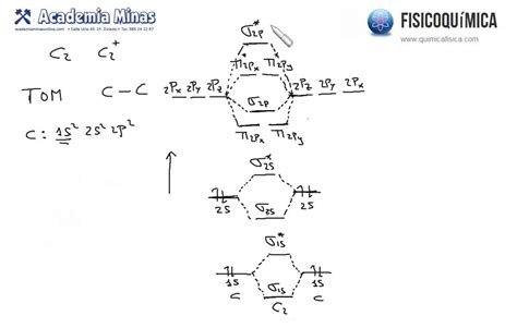Diagrama molecular del NaDCC