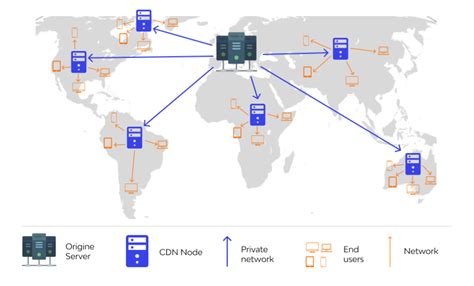 Diagrama explicativo de cómo funciona una CDN como Cloudflare