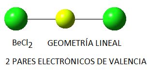 estructura molecular del cloruro de berilio