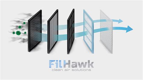 Diagrama mostrando el flujo de aire y el sistema de filtración HEPA de la Xupermask