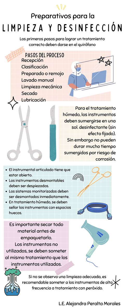 Infografía detallando los pasos de limpieza y desinfección de un PAPR