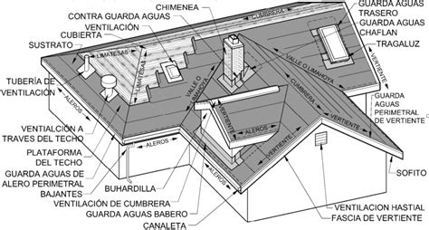 Diagrama de un techo inclinado con sus componentes