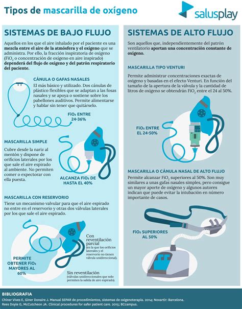 Infografía mostrando las capas de una mascarilla de tela homologada y los tipos de materiales recomendados.