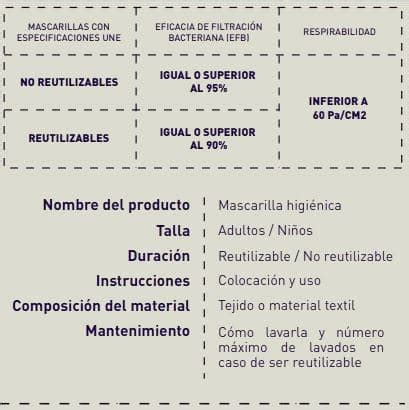 Ejemplo de etiquetado de una mascarilla de tela homologada, mostrando los datos clave.