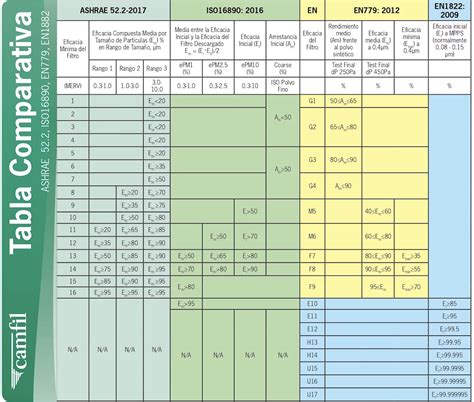 Comparativa de filtros de aire: Twin Air vs K&N