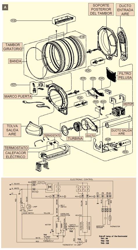 Diagrama de funcionamiento de una secadora de condensación