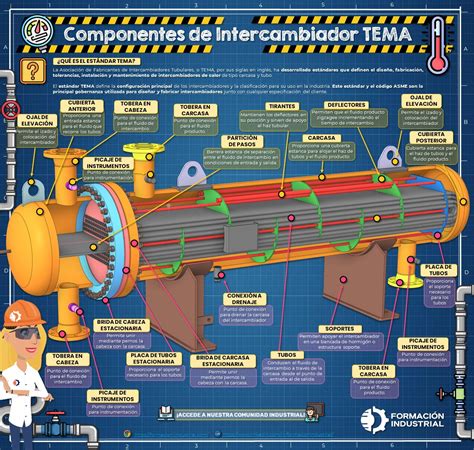 Componentes internos de una secadora de condensación (intercambiador de calor, condensador)