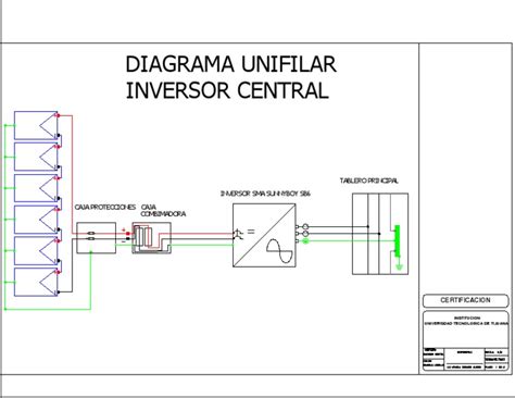 Diagrama de un inversor con flujo de aire y filtro