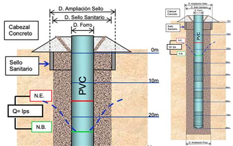 Diagrama de un pozo de agua mostrando las capas subterráneas