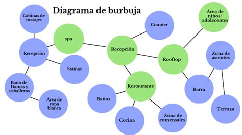 Diagrama de un humidificador de burbujas