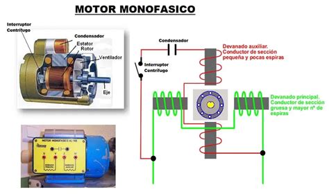 Esquema de un motor de inducción monofásico con devanados