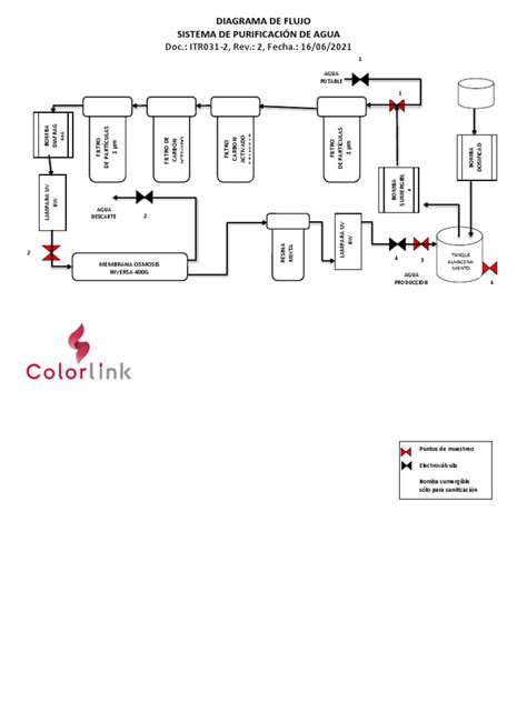 Diagrama de flujo de agua en un purificador