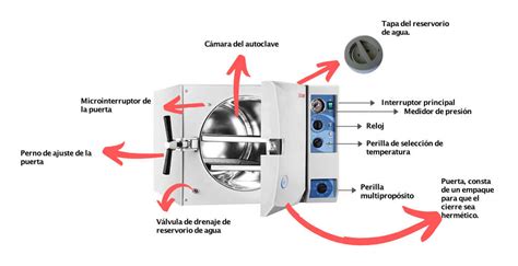 autoclave dental en funcionamiento