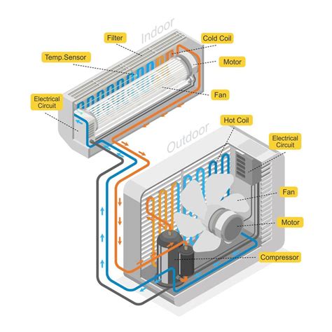 Diagrama de flujo de aire a través de un filtro de aire acondicionado