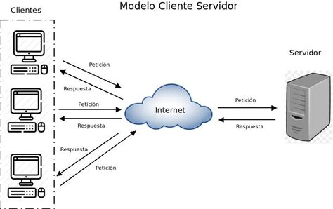 Diagrama que explica el protocolo POP3 y su interacción con el servidor y el cliente de correo