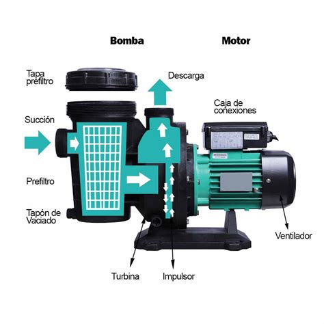 diagrama de turbina de bomba de piscina