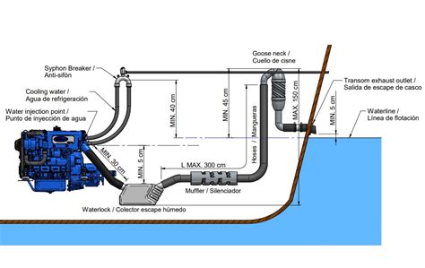 Esquema de un sistema de escape marino húmedo