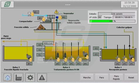 Infografía comparativa de diferentes métodos de tratamiento de purines