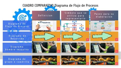 Diagrama comparativo de flujo de aire entre caja de aire estándar y admisión directa
